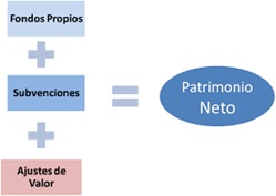 patrimonio-neto