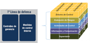 auditoria