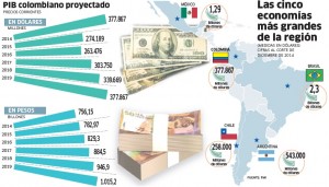 economia