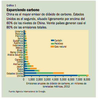 Gráfico 1