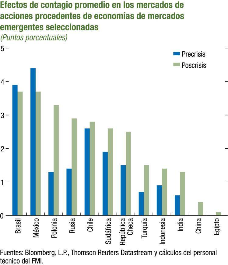 Efectos
