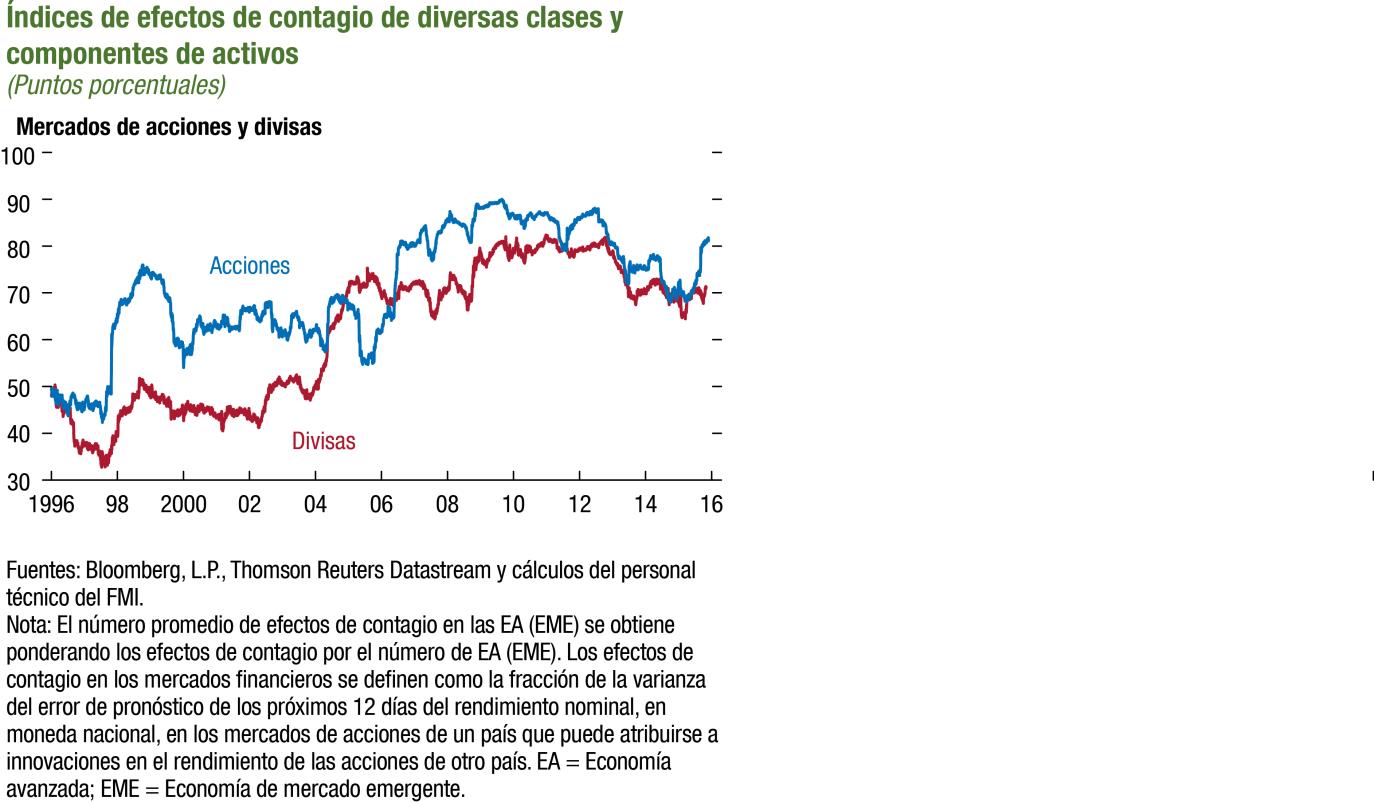 Indices