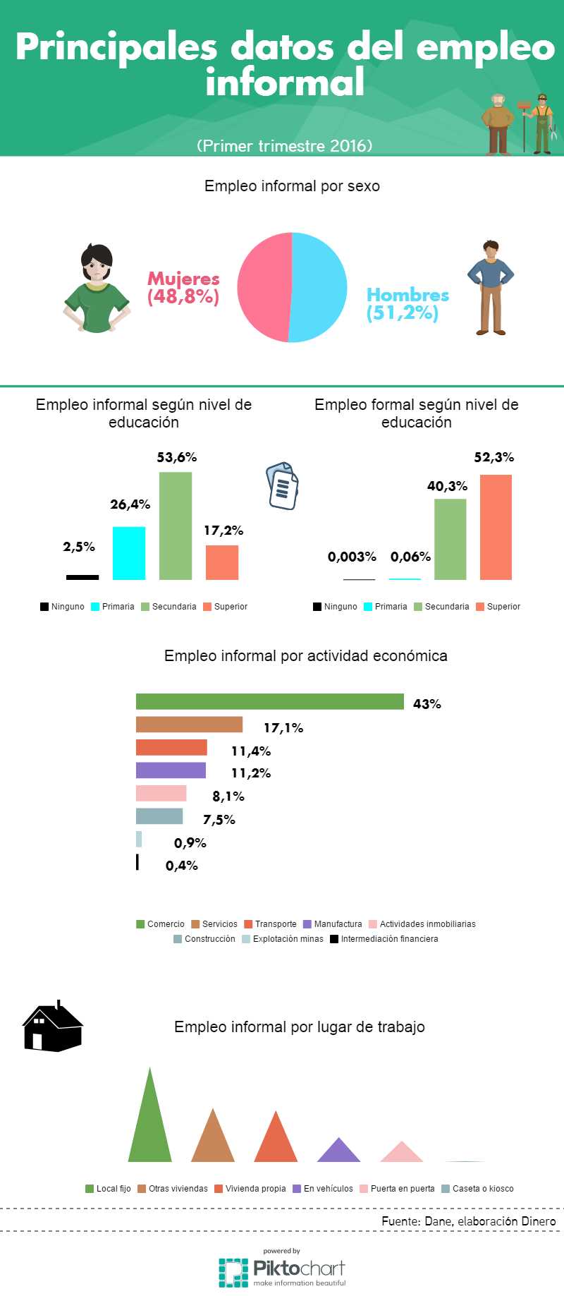 Empleo