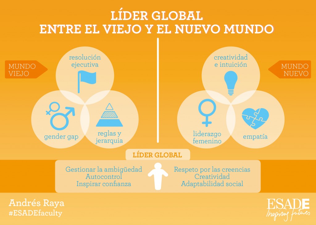 Lider