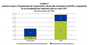 RecaudoImp