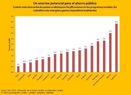 Indicadores-2
