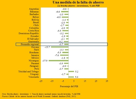 Indicadores
