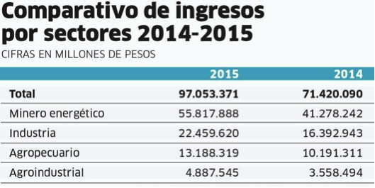 Ingresos