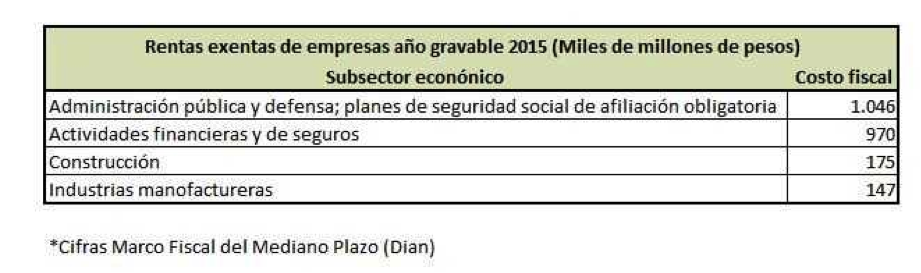 Tabla