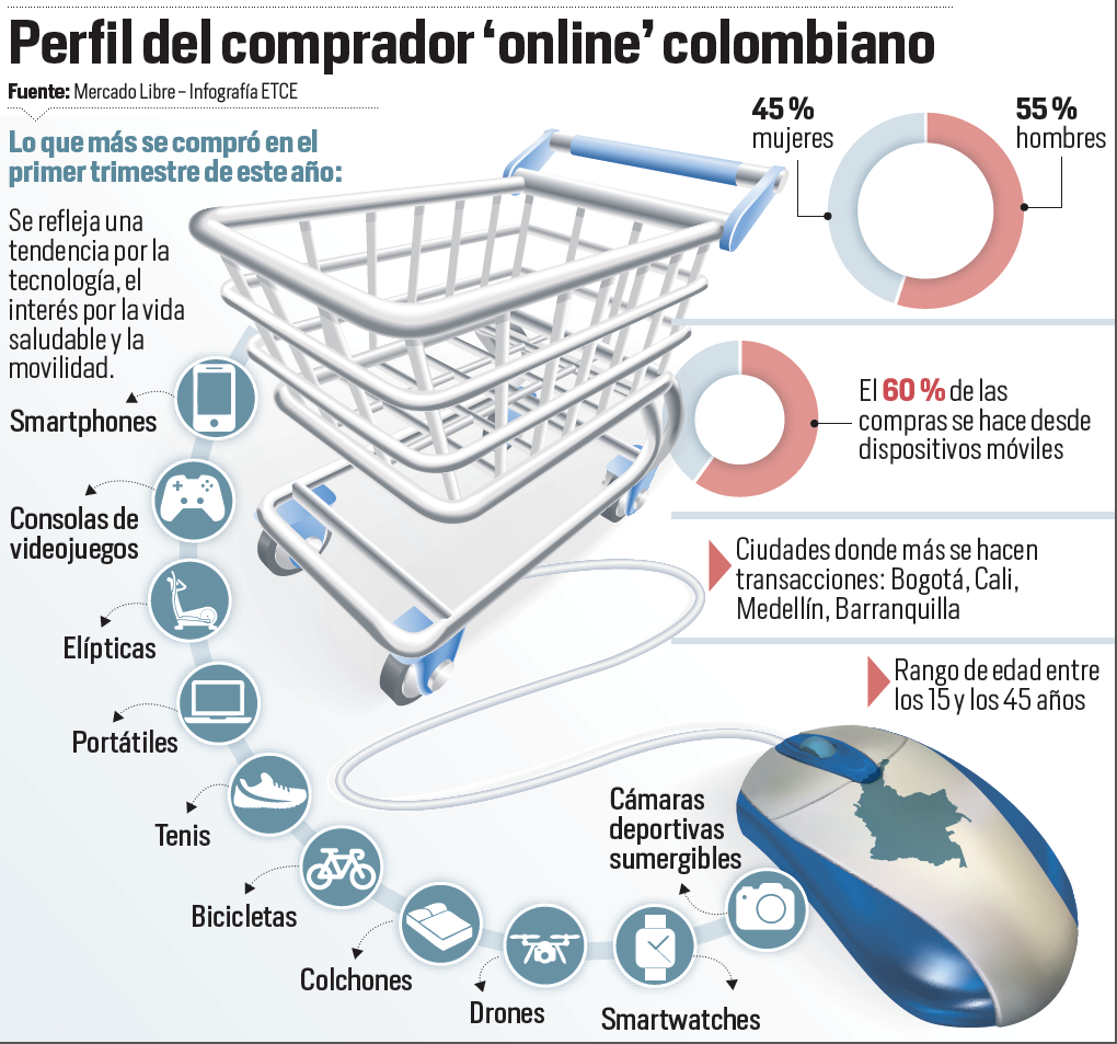 comprador-online