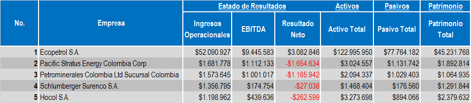 Estados financieros