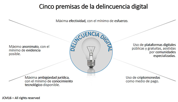 Premisas de delincuencia digital