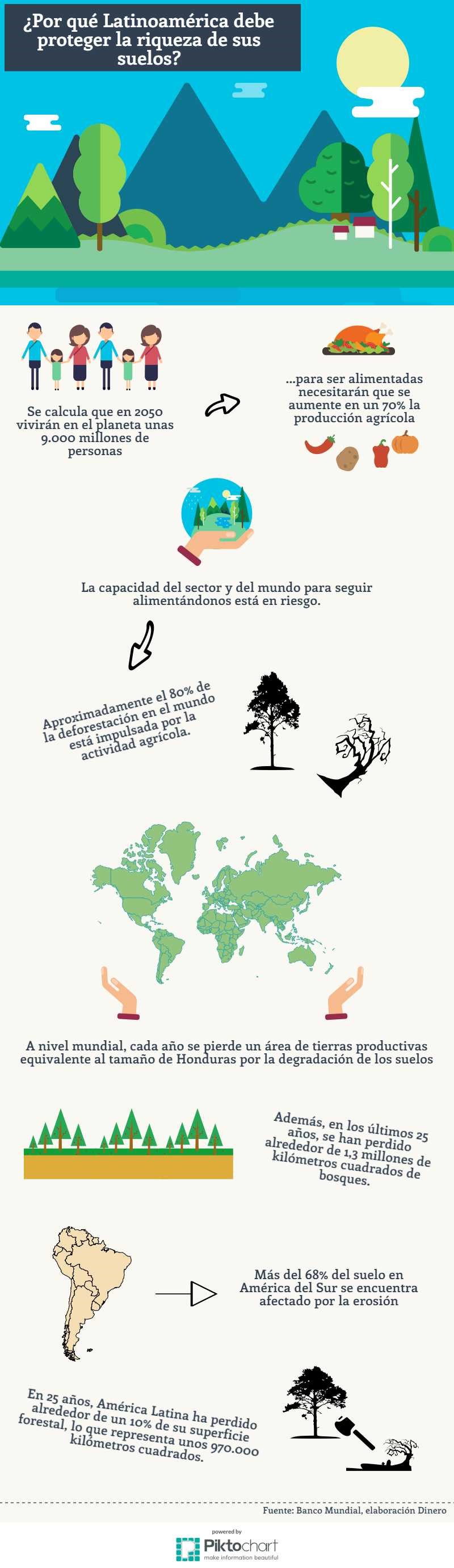 infografia-suelos