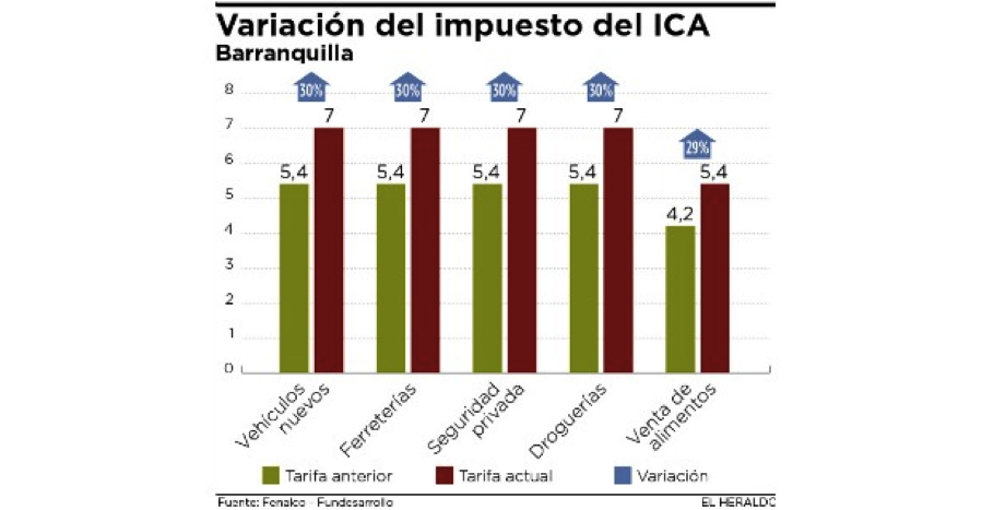 variacion