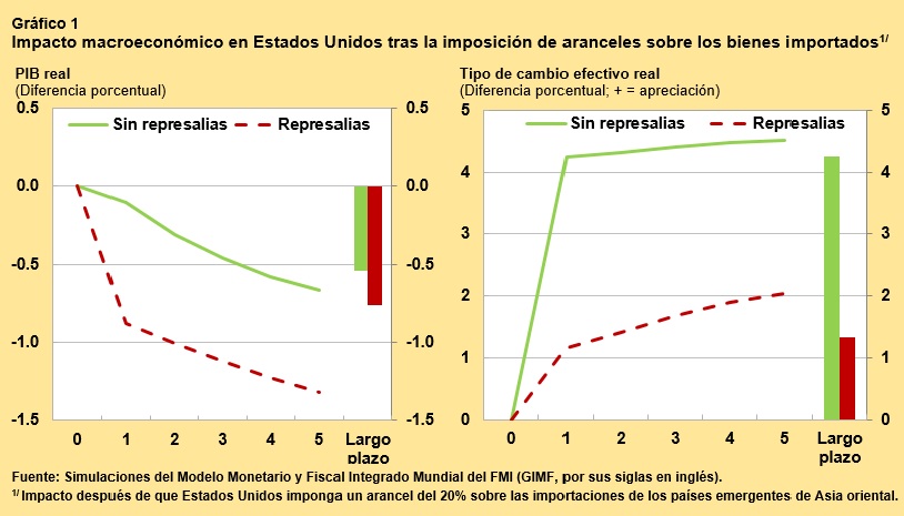 grafico1