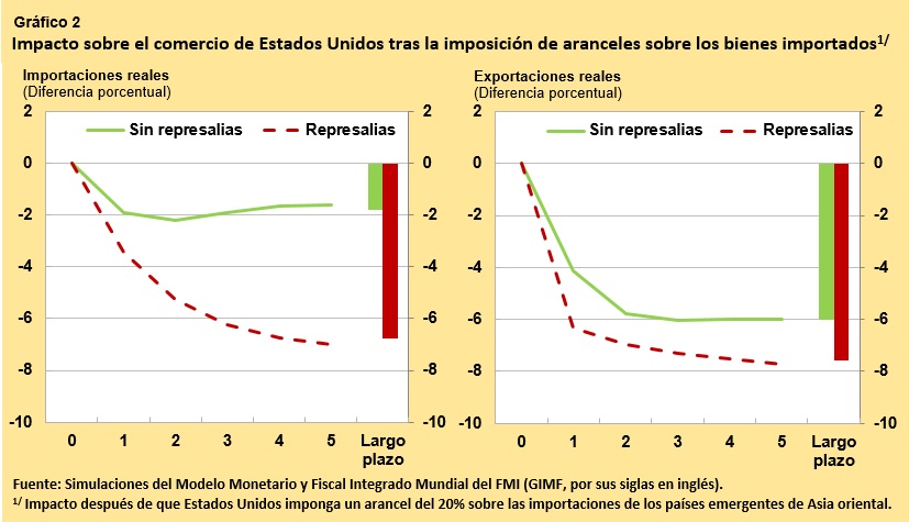 grafico2