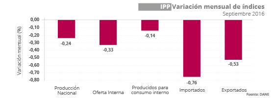 IPP