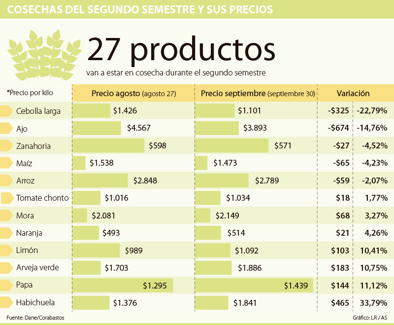 Precios