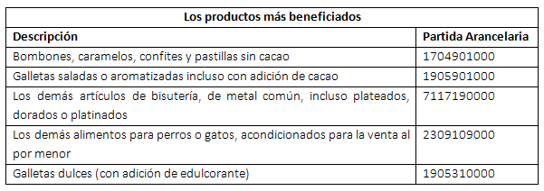 Tabla1