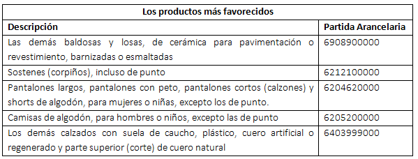 Tabla2