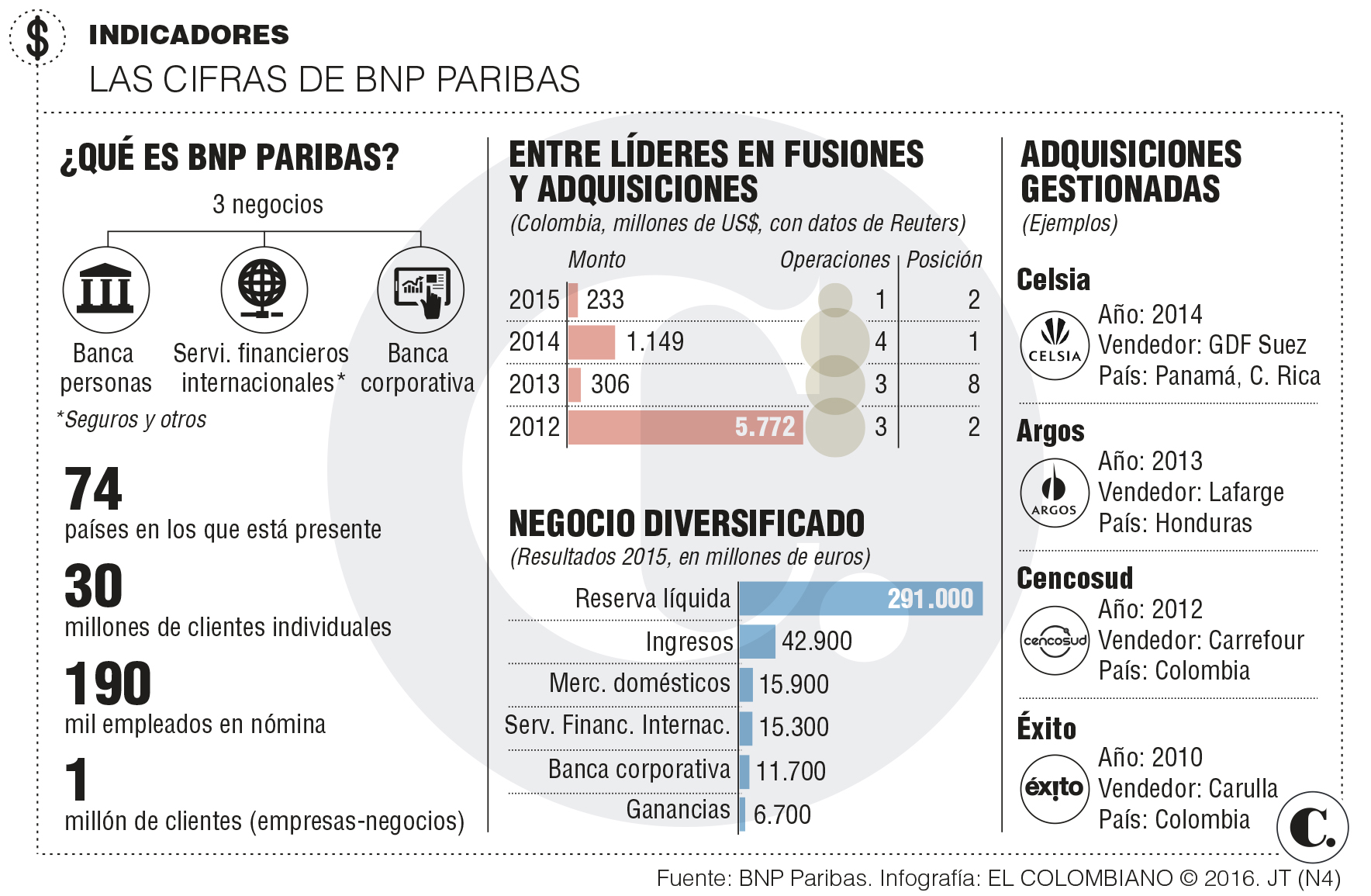 BNP Paribas