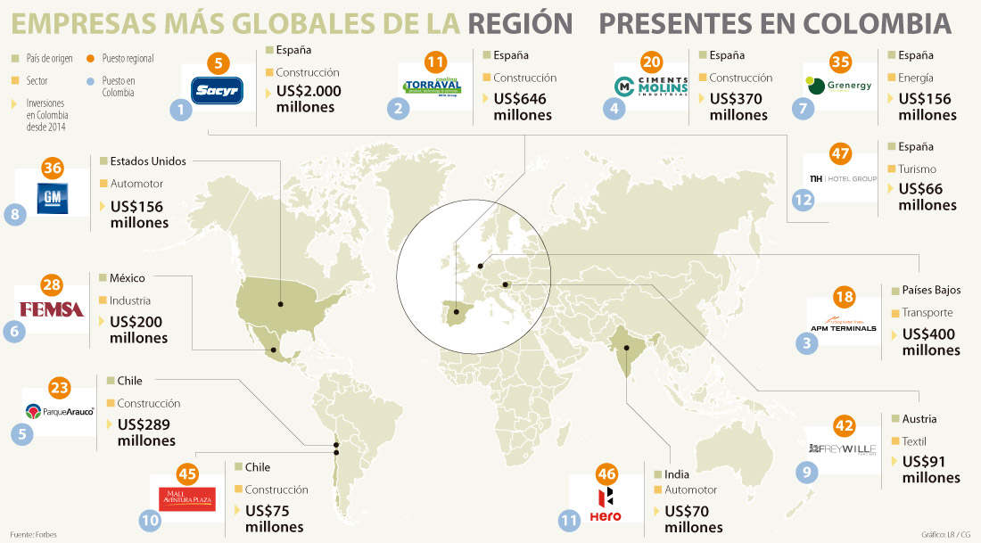 Empresas