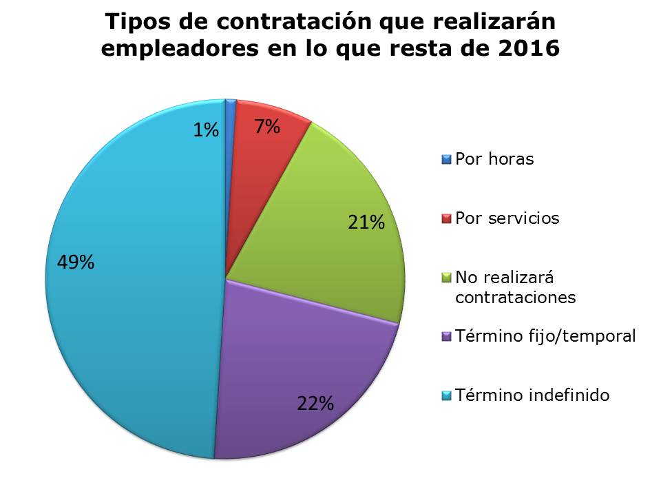 Laboral