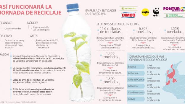 Notiverde