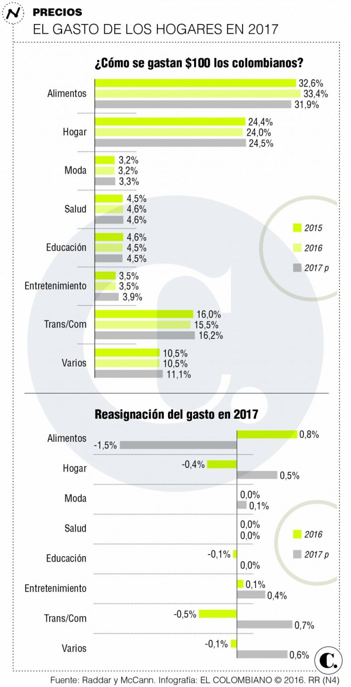 2017