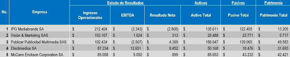 Tabla