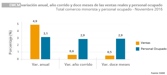 Comercio