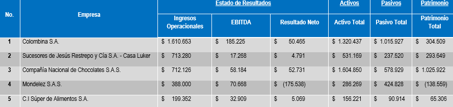 Gráfico2