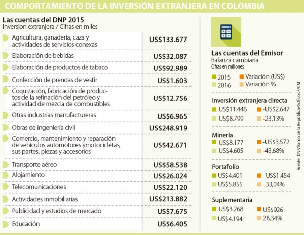 Inversión