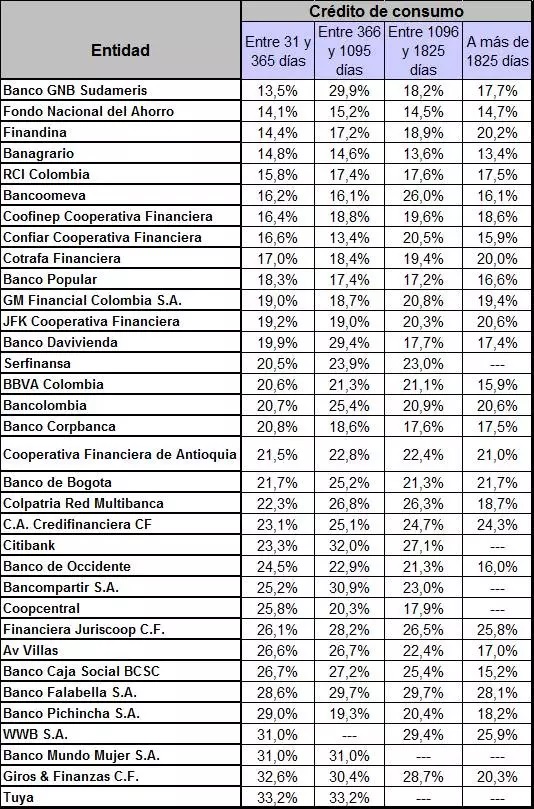 Tabla1