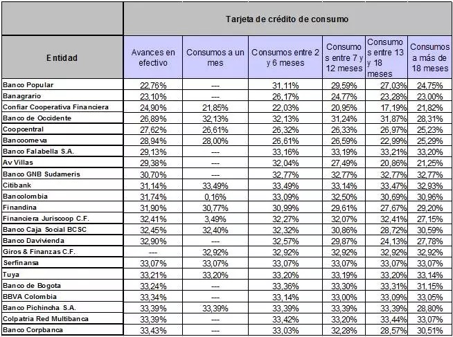 Tabla2