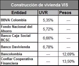 Tabla3