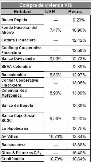 Tabla5