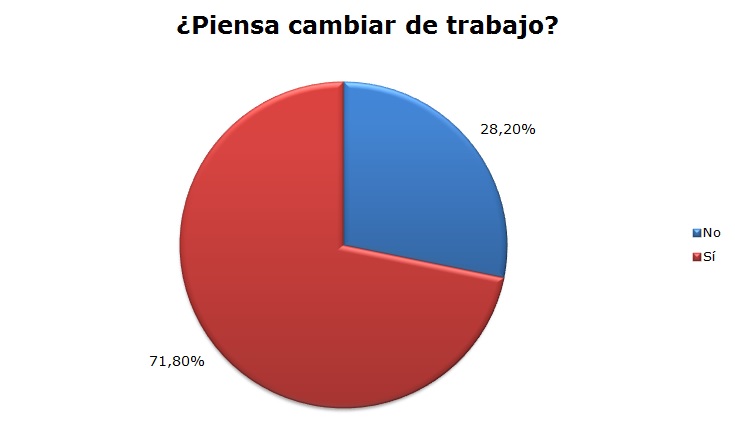 Trabajo1