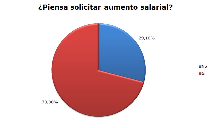 Trabajo2