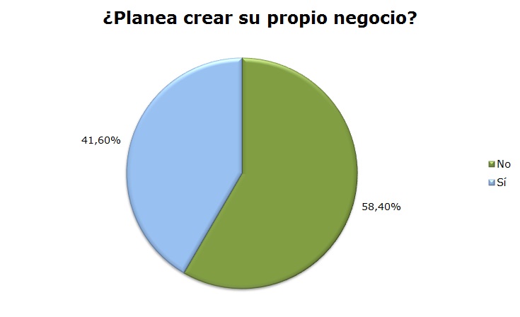 Trabajo3