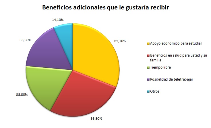 Trabajo5