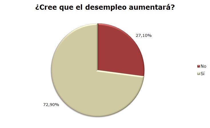 Trabajo6