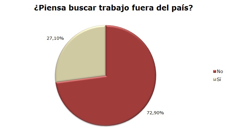 Trabajo7
