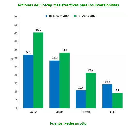 Imagen 2-Economia