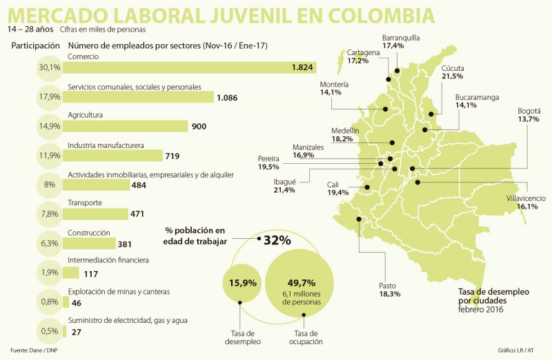 datos laborales