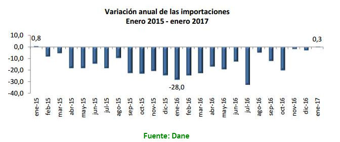 Imagen 1- Aduanero