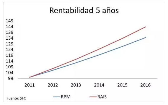 Imagen 1- Laboral