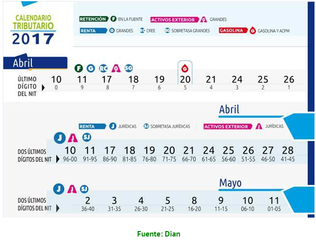Imagen 1- Tributario