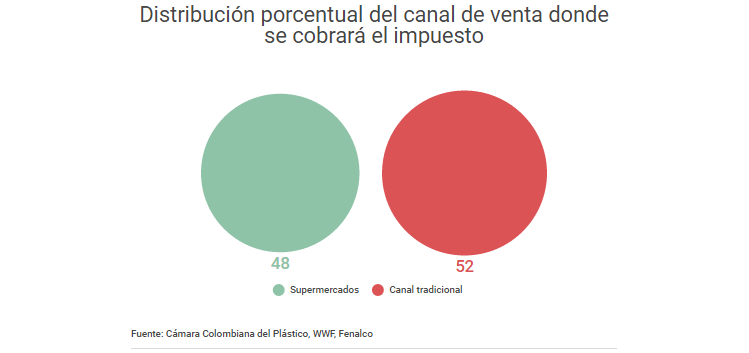 Imagen 3- Tributario